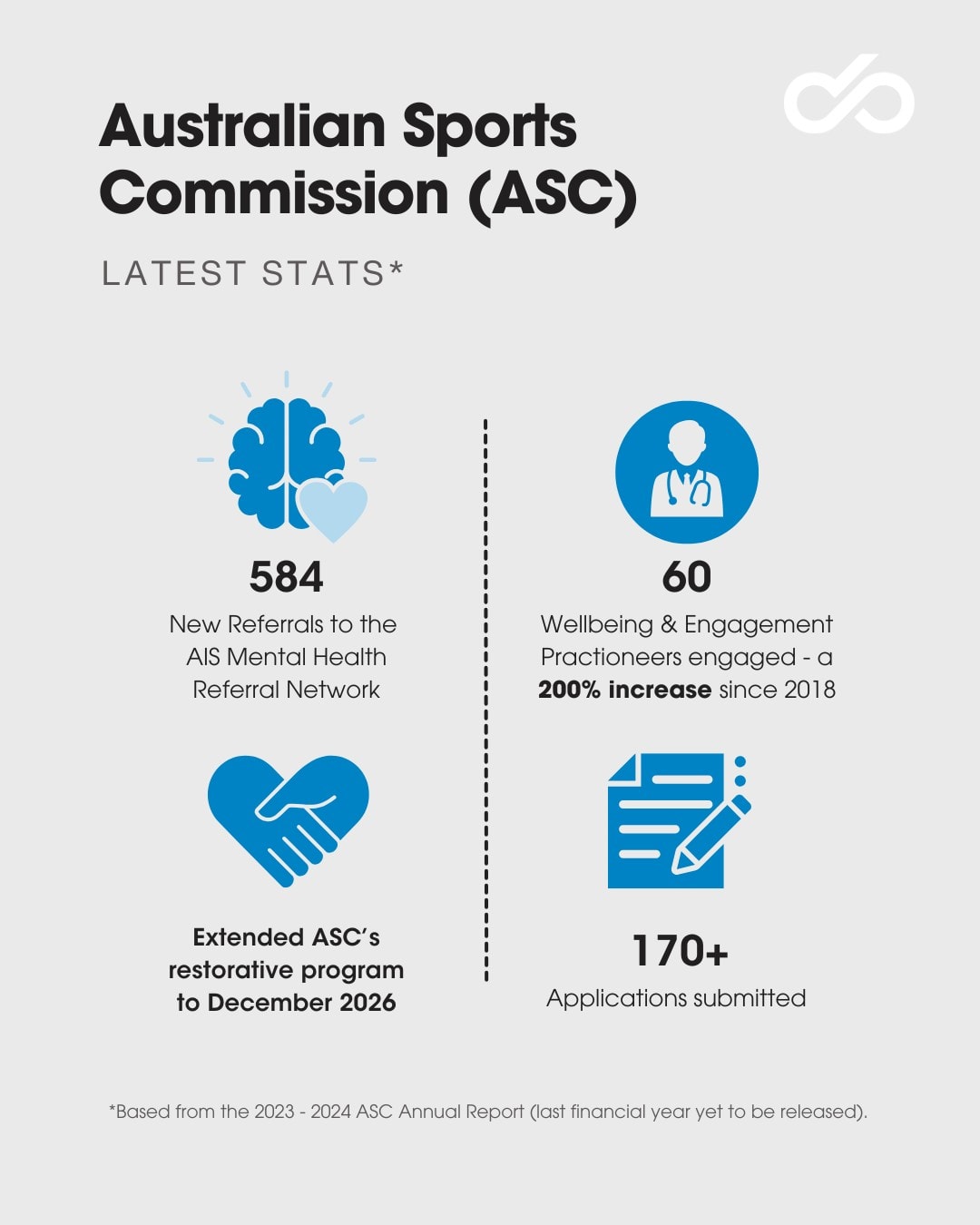 Comprehensive legal support for sports organisations in Australia.
